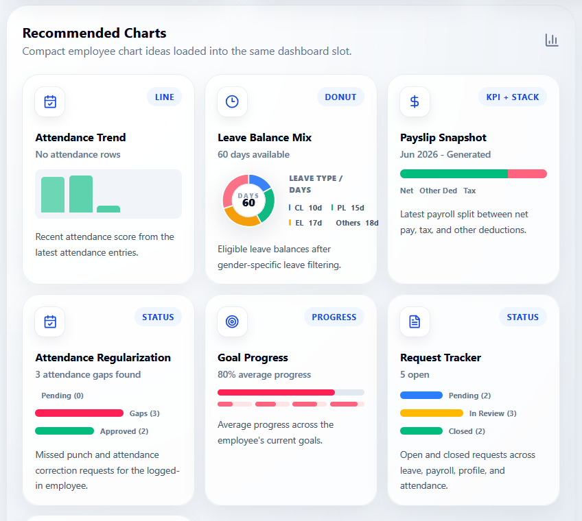 Employee dashboard preview