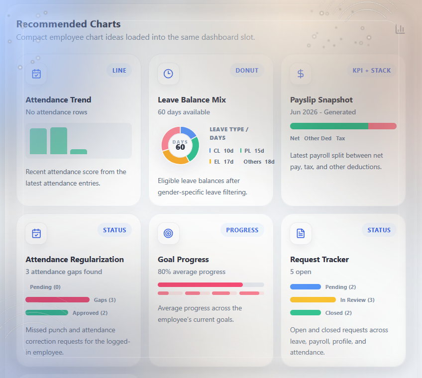 Employee dashboard preview